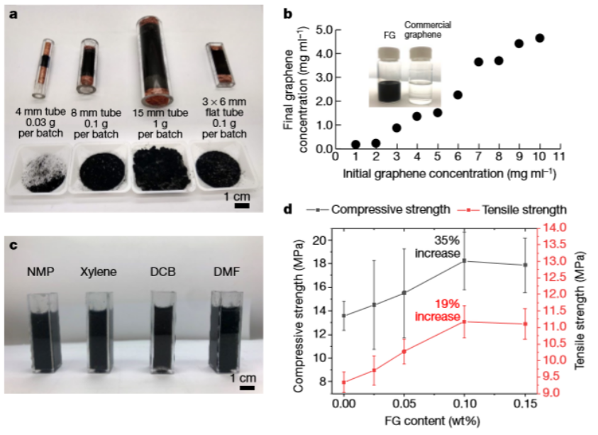美国休斯顿莱斯大学化学系James M. Tour课题组自下而上法快速合成克级石墨烯