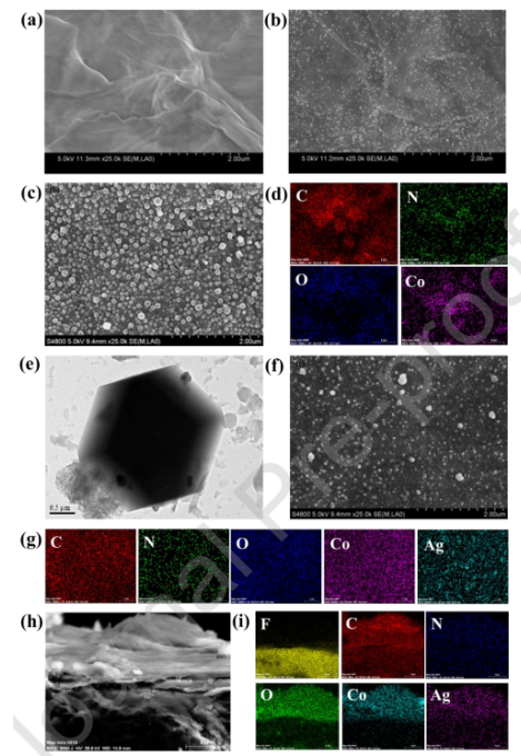 上海师范大学的li hexing课题组--zif-67/go膜通过协同光催化-光热