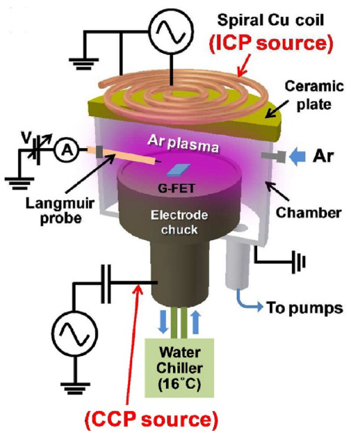figure 4. 等离子体反应器示意图.