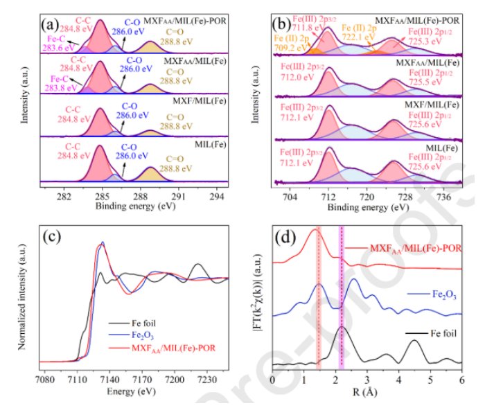 zhenxia-zhao-ti3c2-mxenemil-100-fe-h2o2