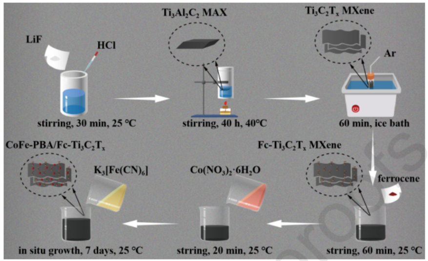 huiyuan-ma-ti3c2tx-mxene